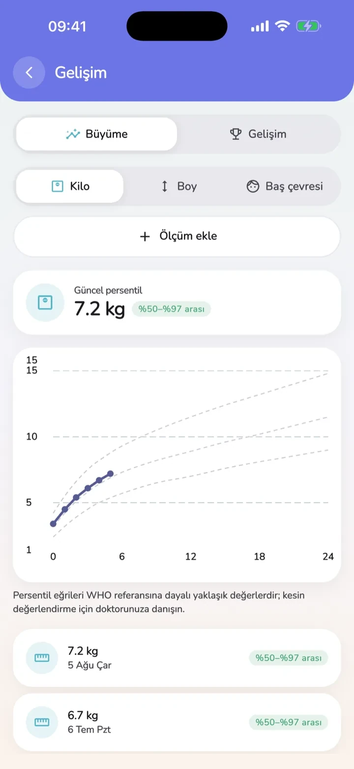 Nursea: Development